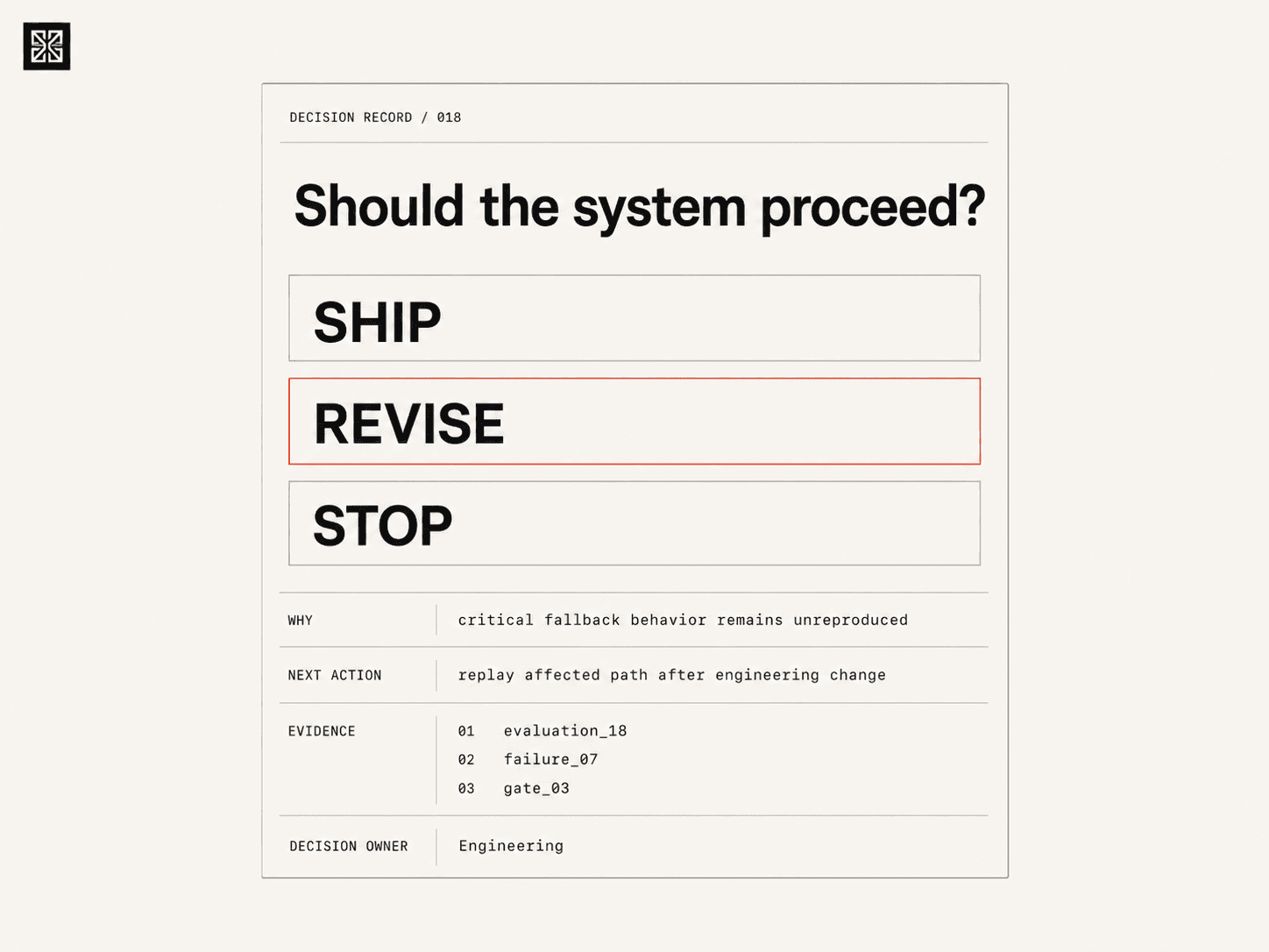 Decision record with ship, revise, and stop options; revise is highlighted because a critical fallback behavior remains unreproduced.